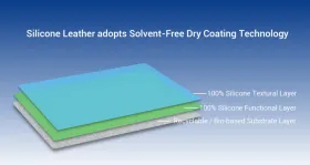 What is Silicone Leather?