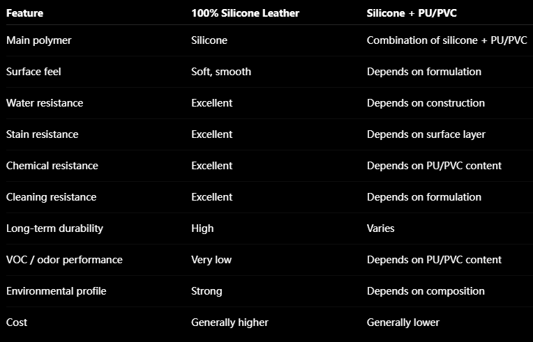 100% Silicone Leather vs Silicone   PU/PVC: What’s the Real Difference?cid=1