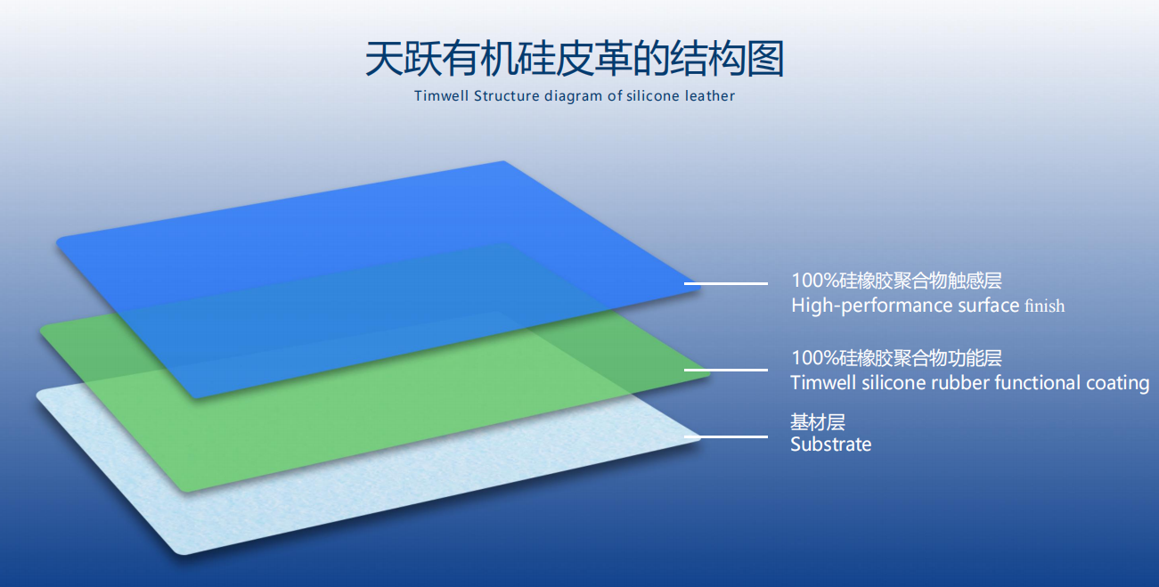 100% Silicone Leather vs Silicone PU/PVC: What’s the Real Difference?cid=1